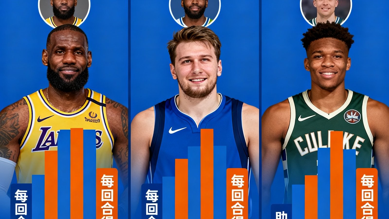 NBA季后赛球员效率图，展示詹姆斯、东契奇、字母哥的每回合得分与助攻率