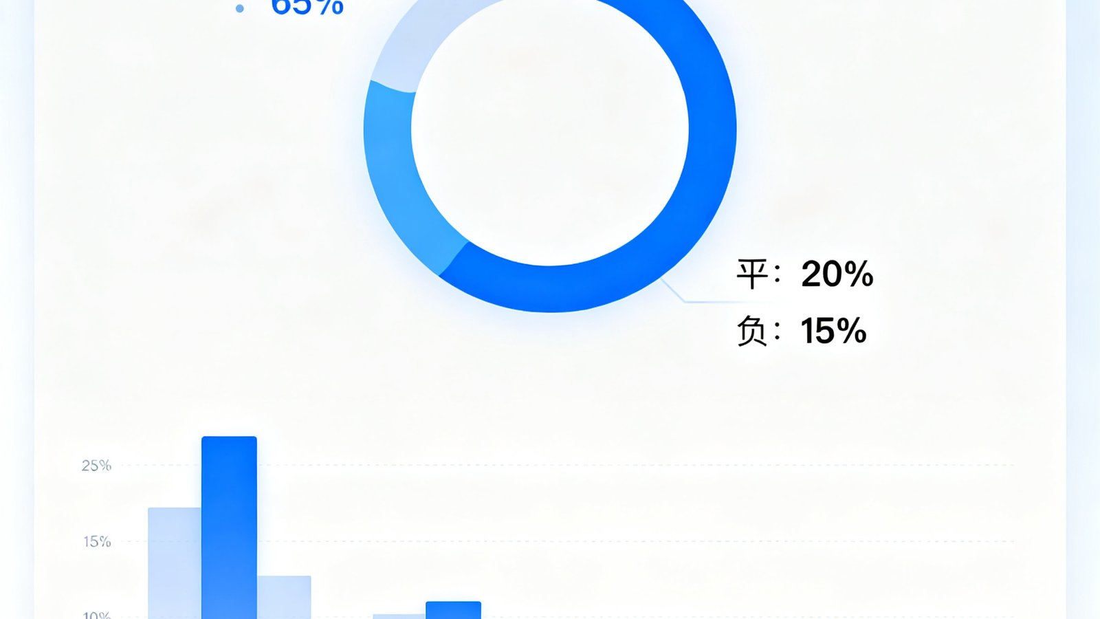 球探AI预测模型界面，显示比赛胜平负概率与关键数据对比