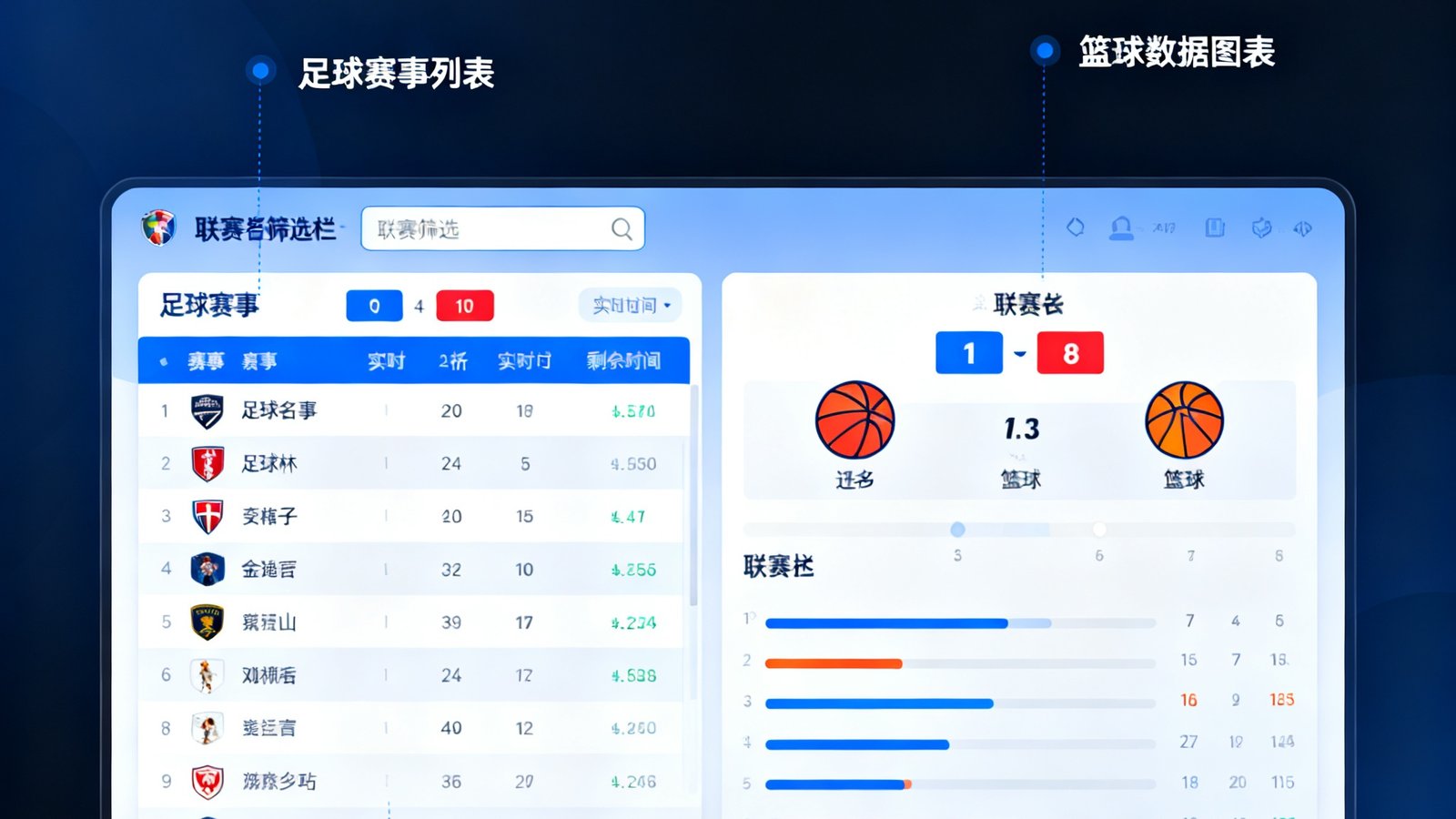 球探即时比分实时看板界面展示，左侧足球赛事列表，右侧篮球数据图表，顶部筛选联赛